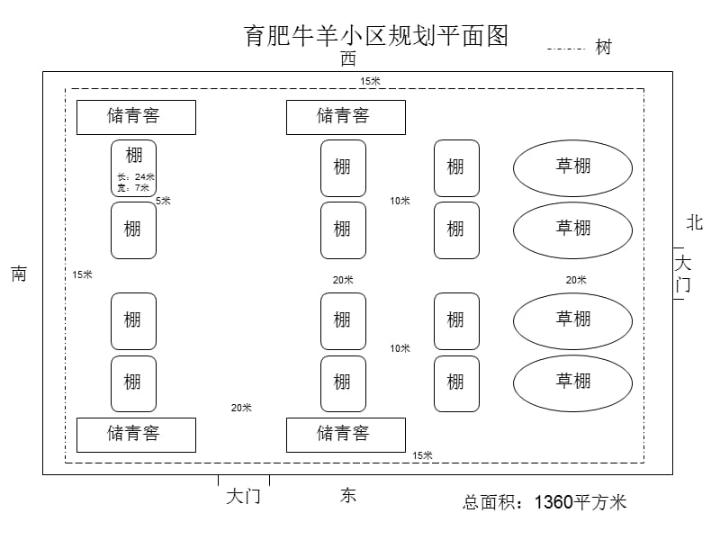 小型養殖場建設建設方案的核心要素，打造高效生態養殖空間。