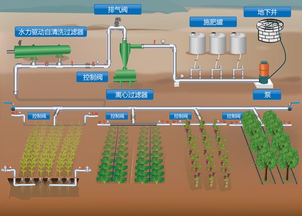 農業(yè)灌溉常見過濾系統(tǒng)知識視頻講解，守護農田灌溉無憂